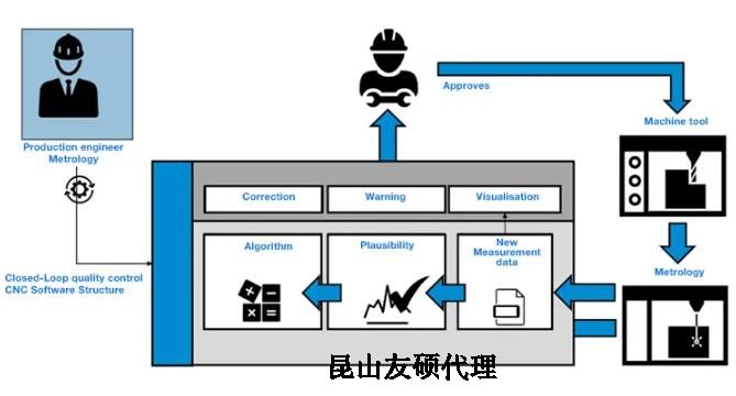 遵义蔡司遵义三坐标测量机